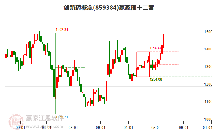 6月10日昂利康涨停：创新药，化学原料药，医药概念热股
