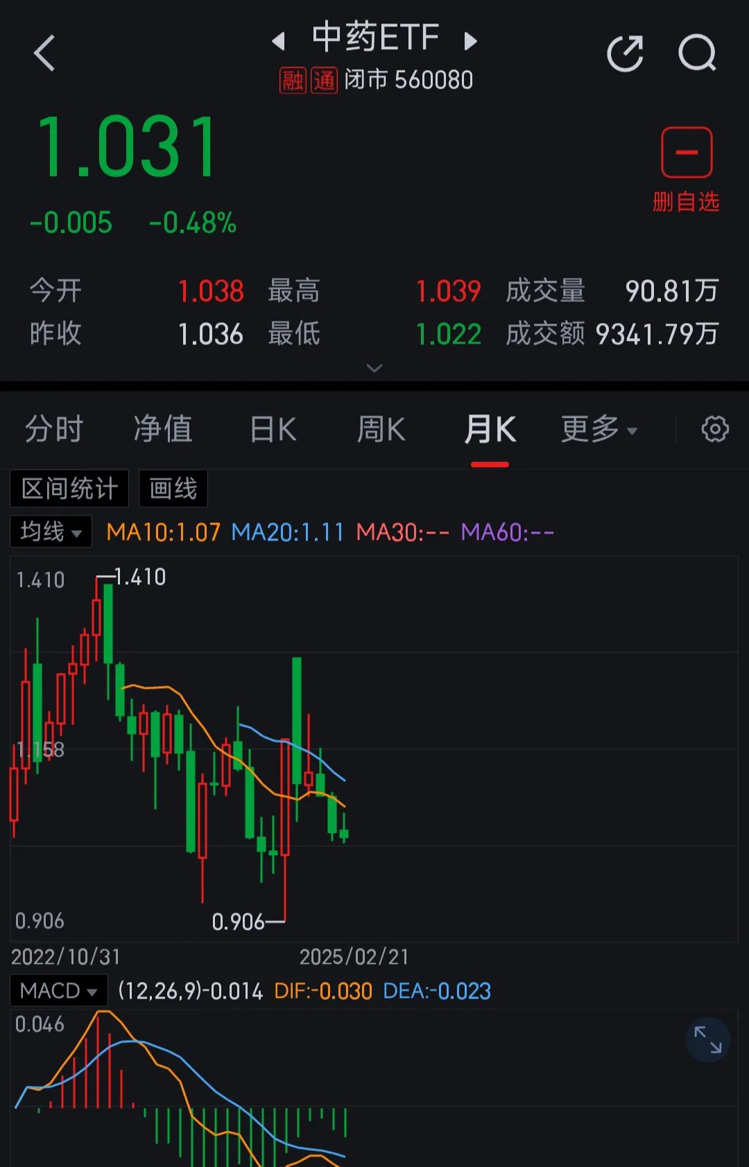 6月10日易明医药涨停：中药，医药，西藏概念概念热股