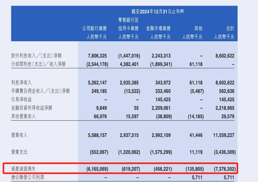 江西银行2024年财报透视：不良率2.15%居行业高位，房地产不良率攀升至17.81%，客户集中度风险待解
