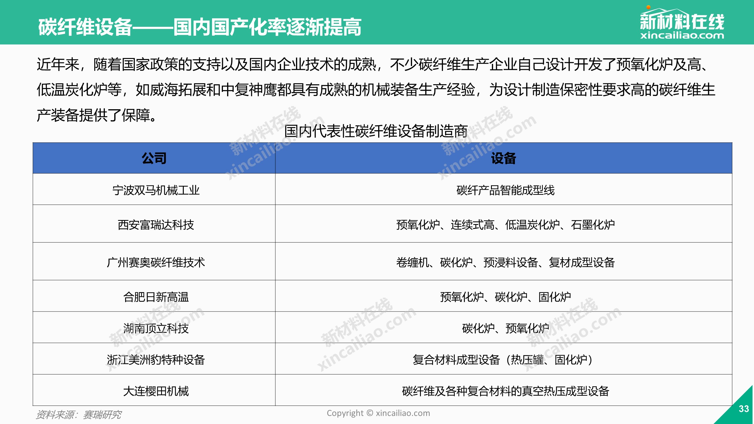 华阳股份：碳纤维材料可广泛应用于多个领域公司将重点布局“高精尖”领域