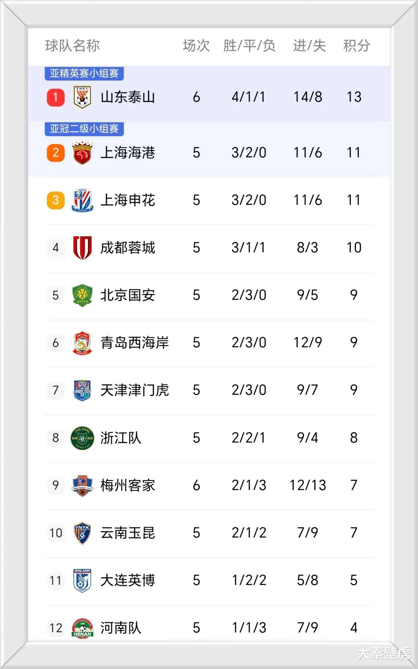 中超控股龙虎榜数据（6月10日）