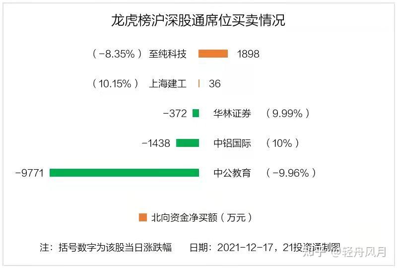 中超控股龙虎榜数据（6月10日）