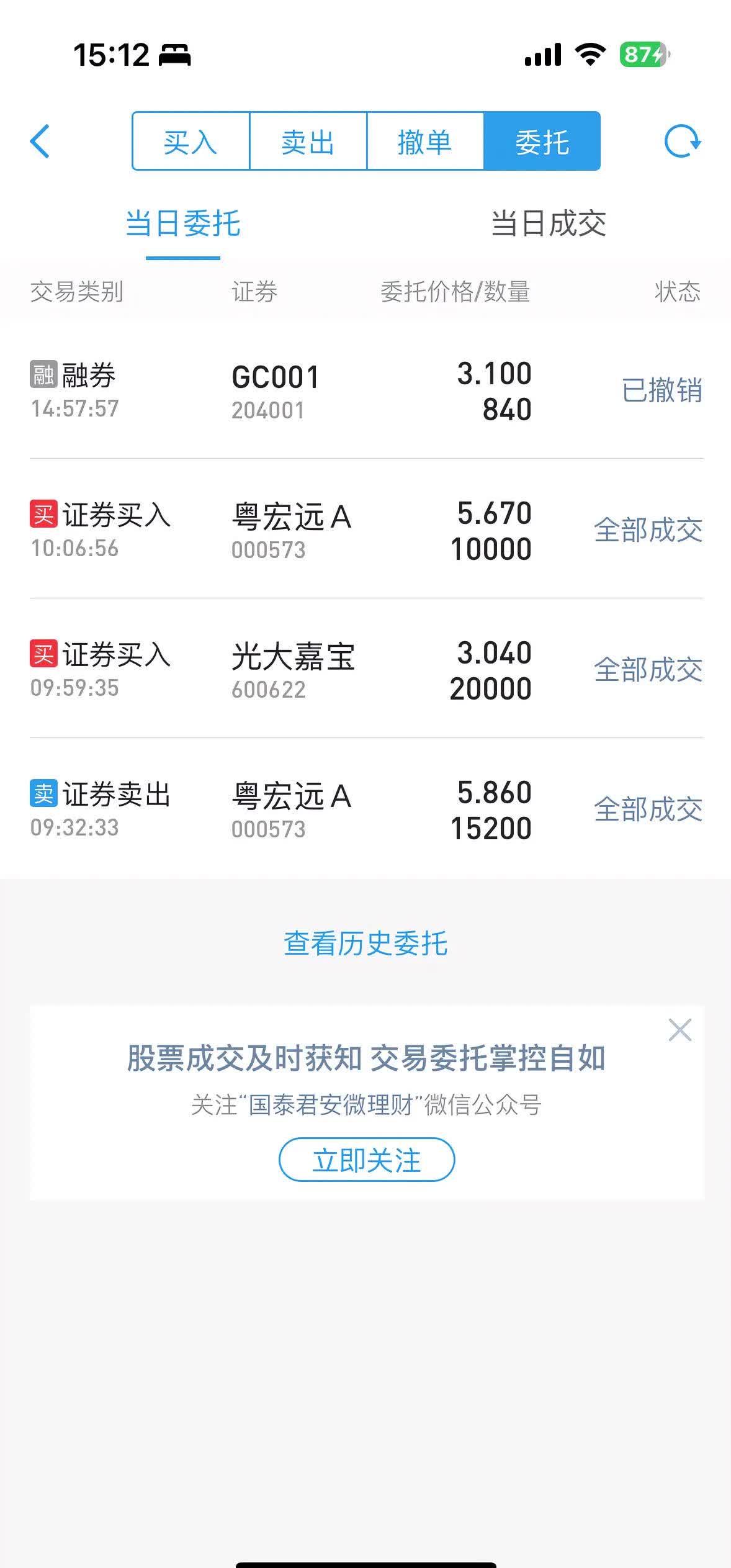 粤传媒涨停，深股通龙虎榜上净卖出1657.87万元