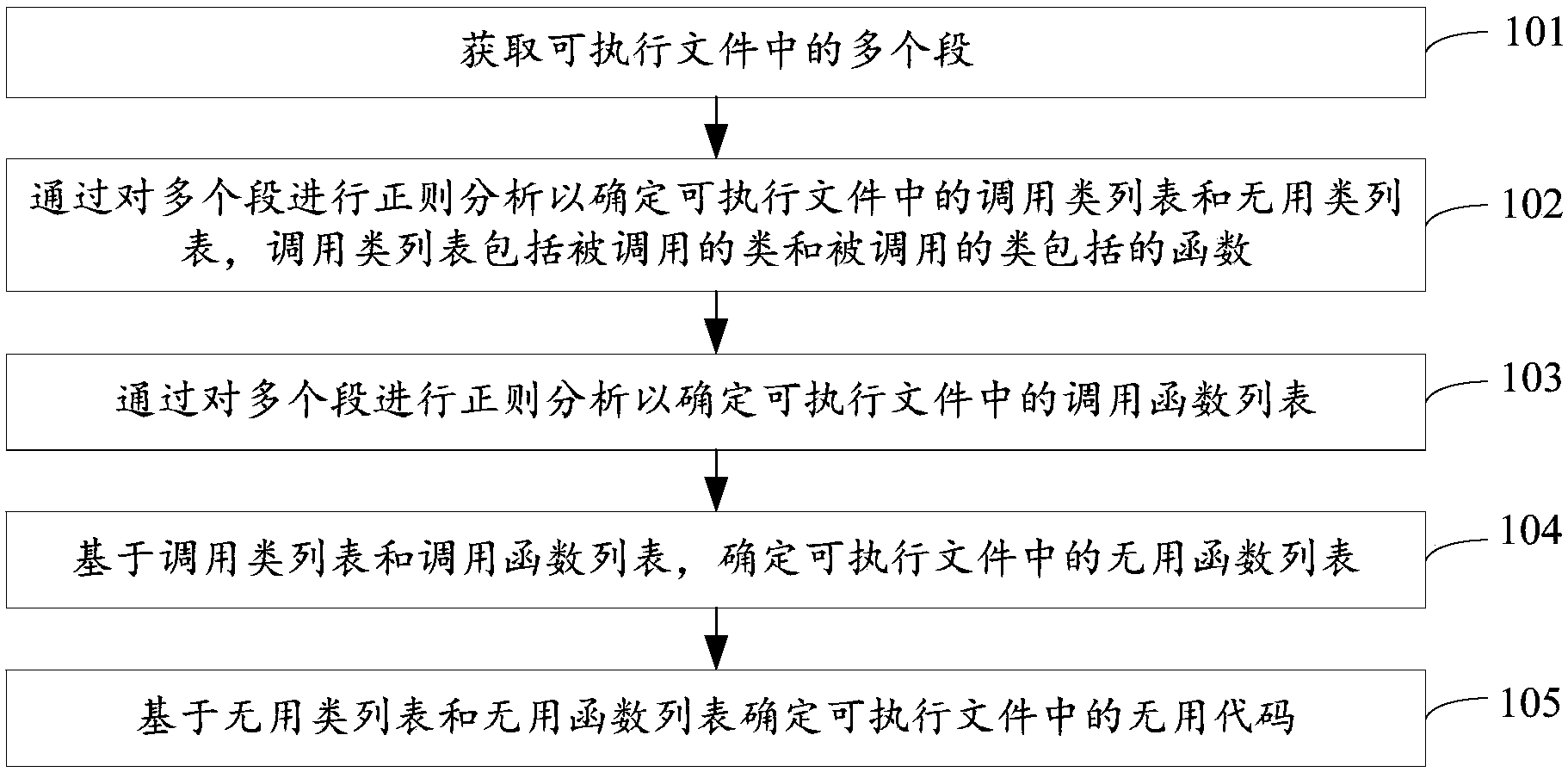 中国银行获得发明专利授权：“流程版本的差异对比方法、相关装置及计算机存储介质”