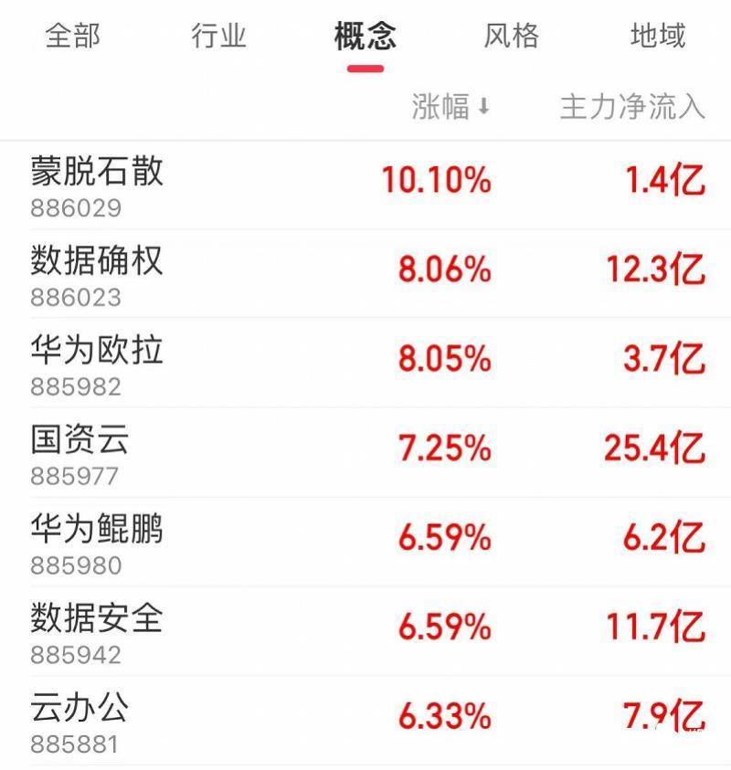 易明医药涨停走出6连板