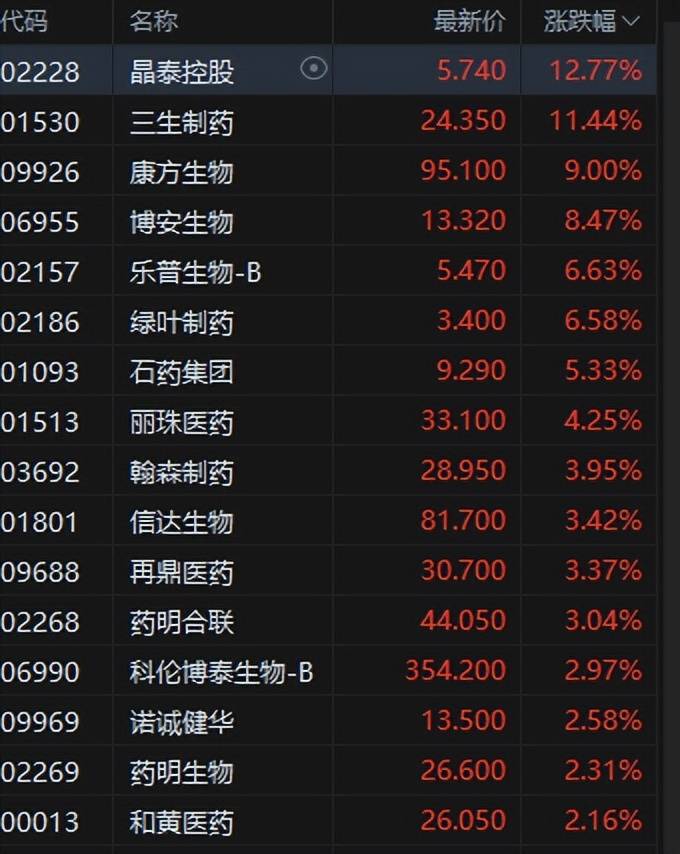 影石创新上市首日高开285%