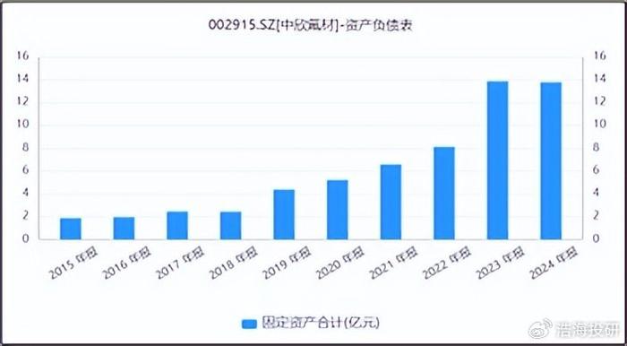 2025-2030中国含氟新材料：高端化与国产替代加速_人保服务 ,人保财险 