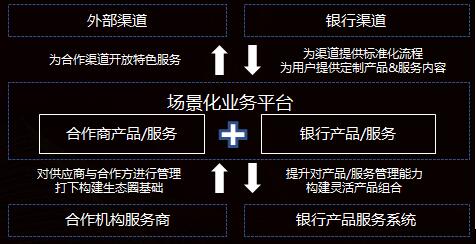 中信银行获得发明专利授权：“一种架构信息治理方法、装置、设备及可读存储介质”