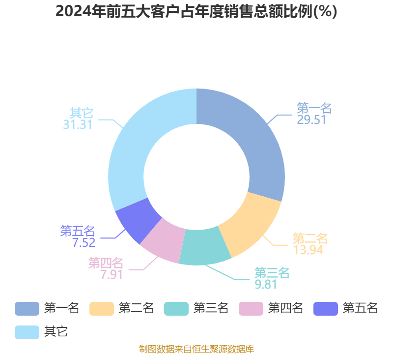 罗博特科回应：不存在被英伟达、台积电、华为等踢出产业链的情况