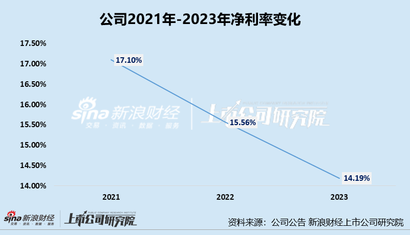 良品铺子：业绩下滑，产品质量待提升，“重营销、轻研发”|ESG案例