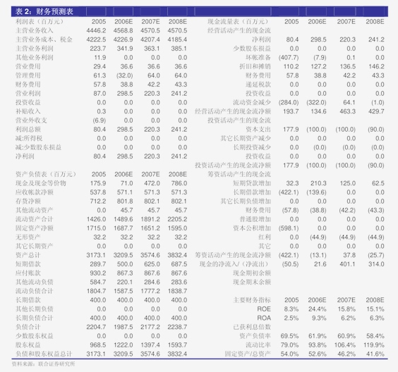 华瑞股份：收到子公司分红款5000万元