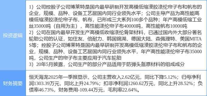 6月11日苏州龙杰涨停：涤纶概念热股
