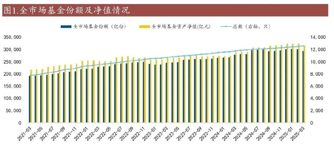 债市回暖有债基限购1000元 下半年有这些债市新动向