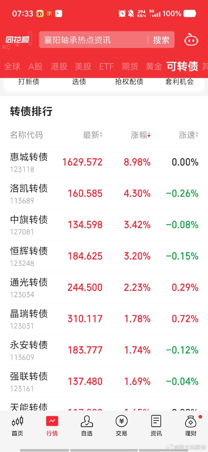 债市回暖有债基限购1000元 下半年有这些债市新动向