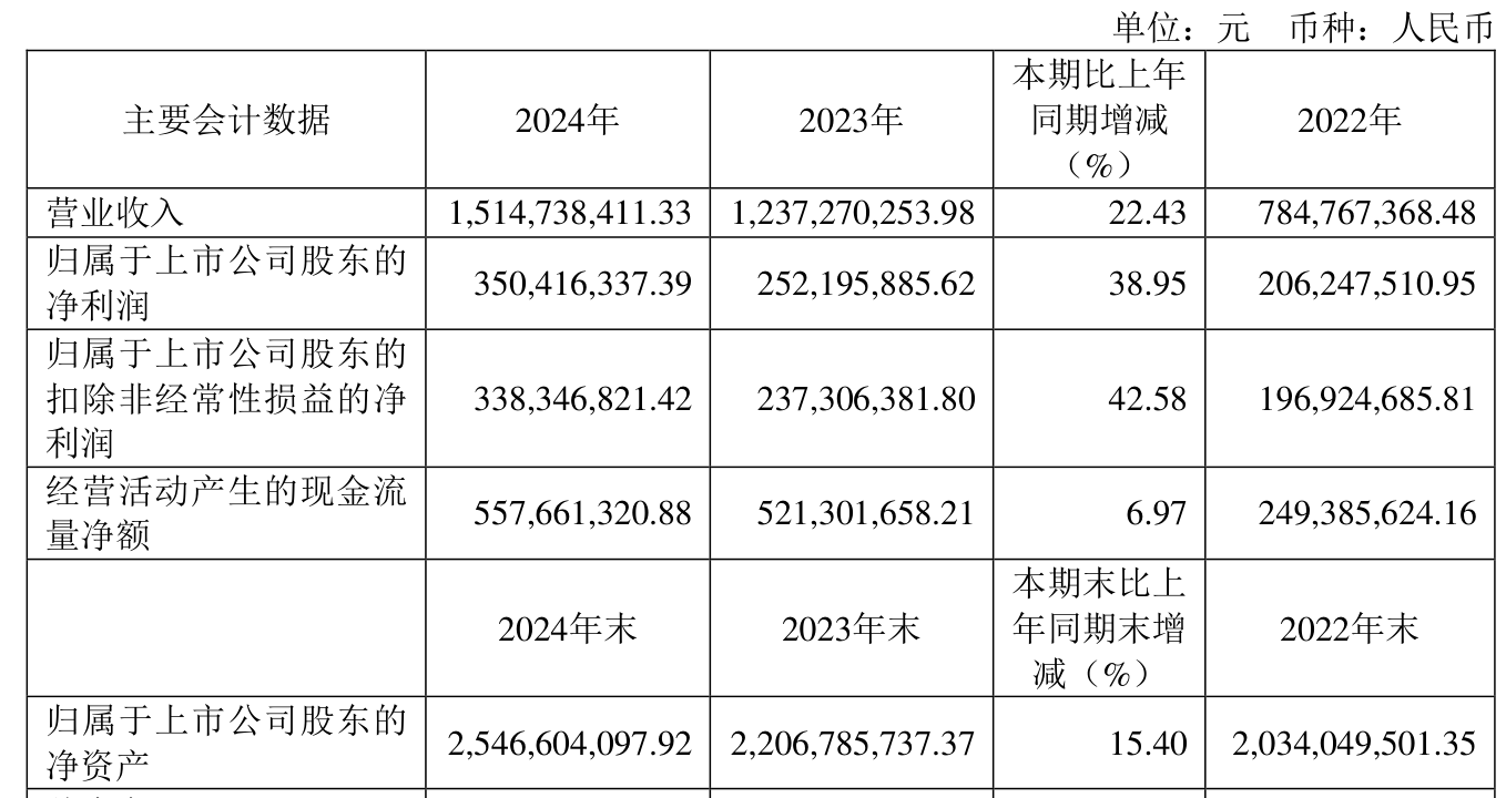 同兴科技：截至2025年6月10日，公司股东户数15,967户
