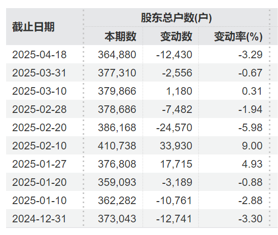 中科曙光回应：现金选择权定价与换股定价内涵不同