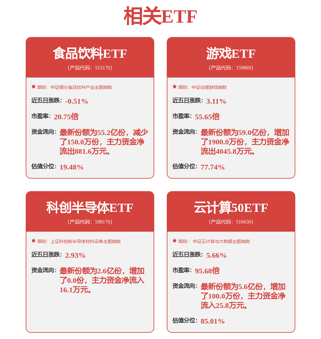 20个行业获融资净买入 7股获融资净买入额超1亿元