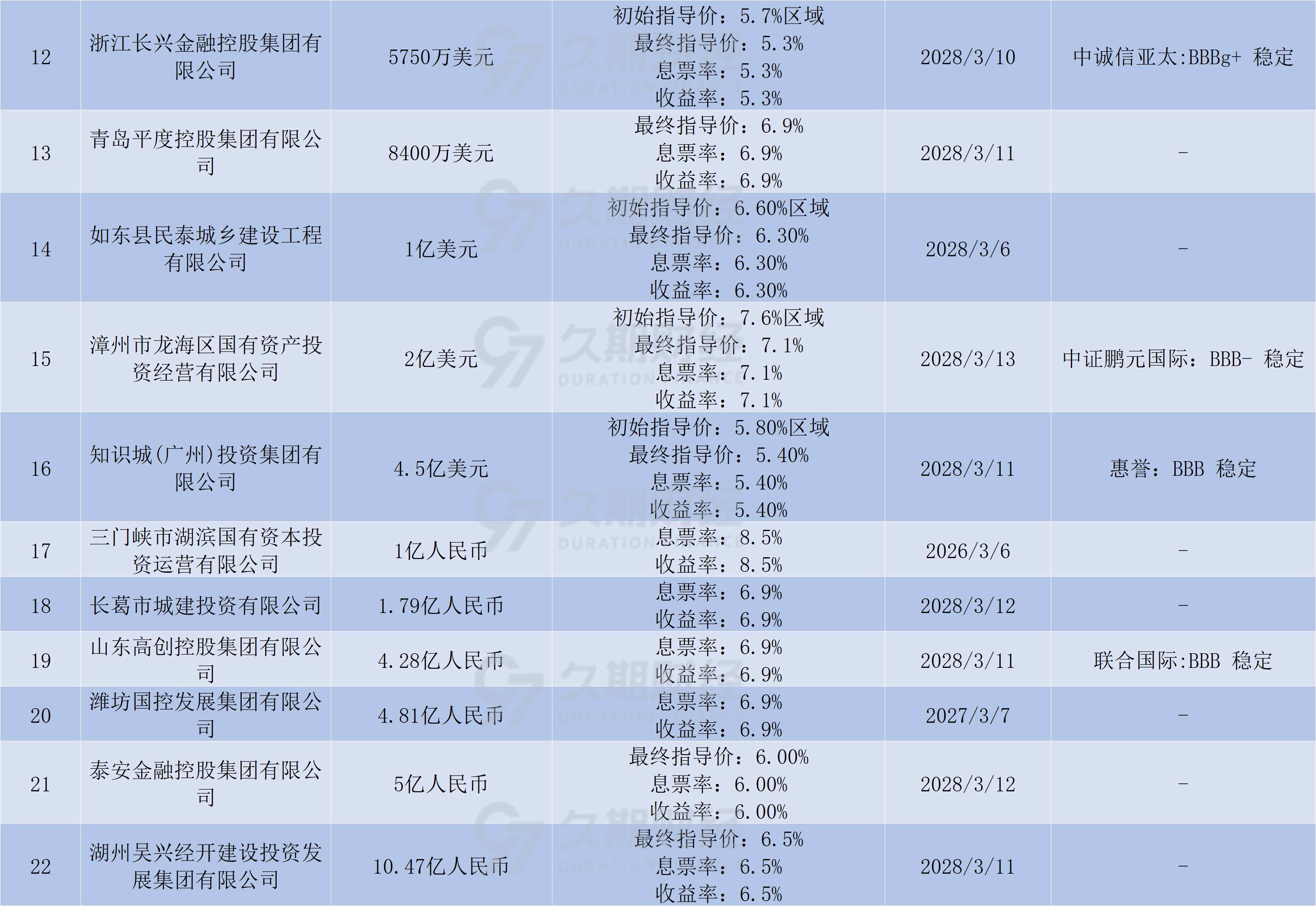 年内土地储备专项债券发行超千亿元