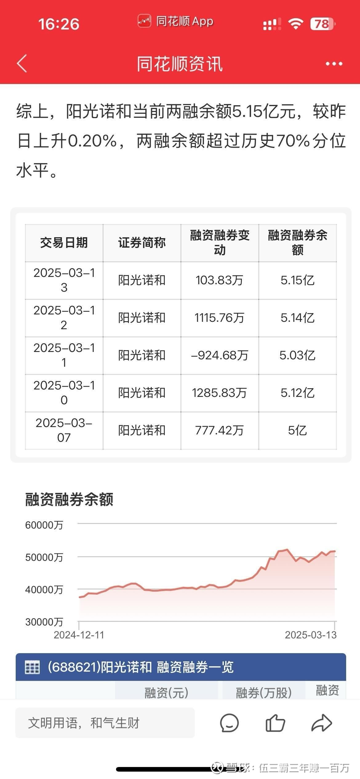 阳光诺和(688621.SH)：向激励对象授予217.74万股限制性股票