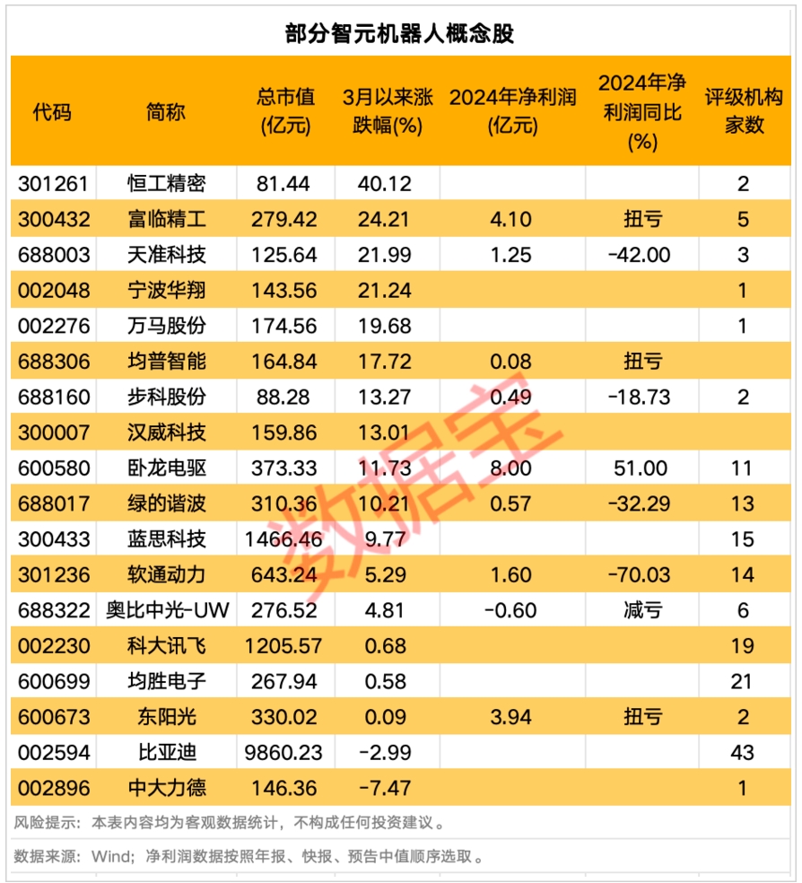 中金公司：具身智能AI下一站 预测远期潜在市场空间超万亿元