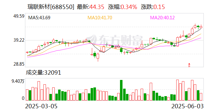 智光电气：副董事长芮冬阳计划减持公司股份不超过约304万股