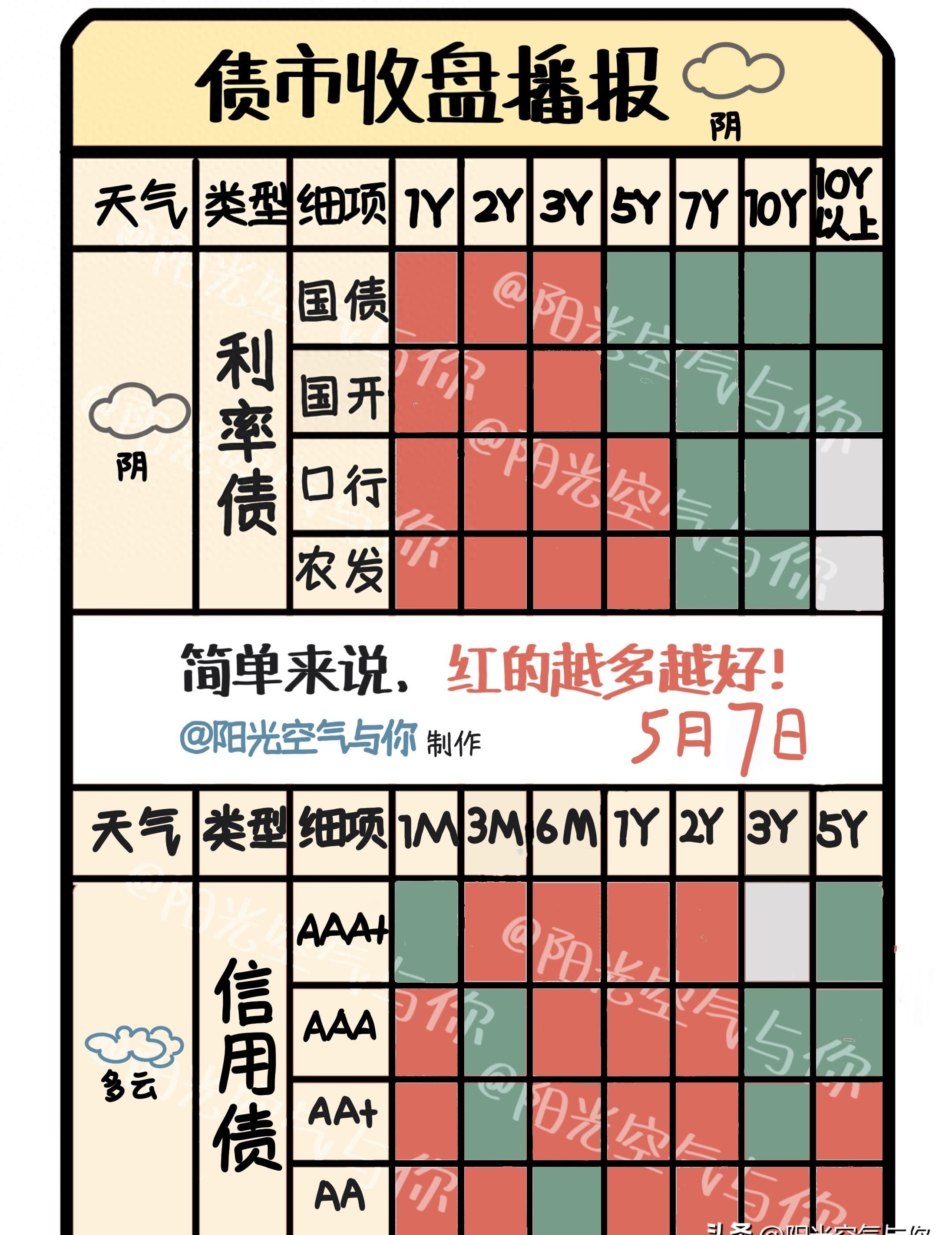 债市早参6月12日|今年置换债券发行进度已超八成；4只信用债ETF破百亿元；短端利率债交易量激增