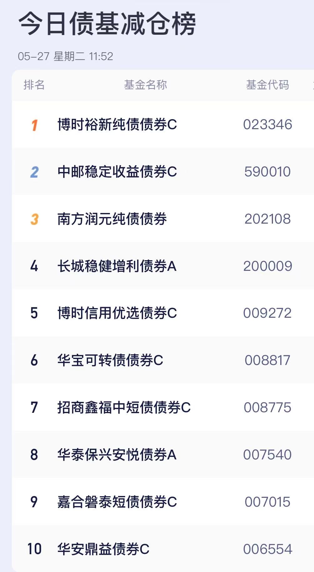 债市早参6月12日|今年置换债券发行进度已超八成；4只信用债ETF破百亿元；短端利率债交易量激增