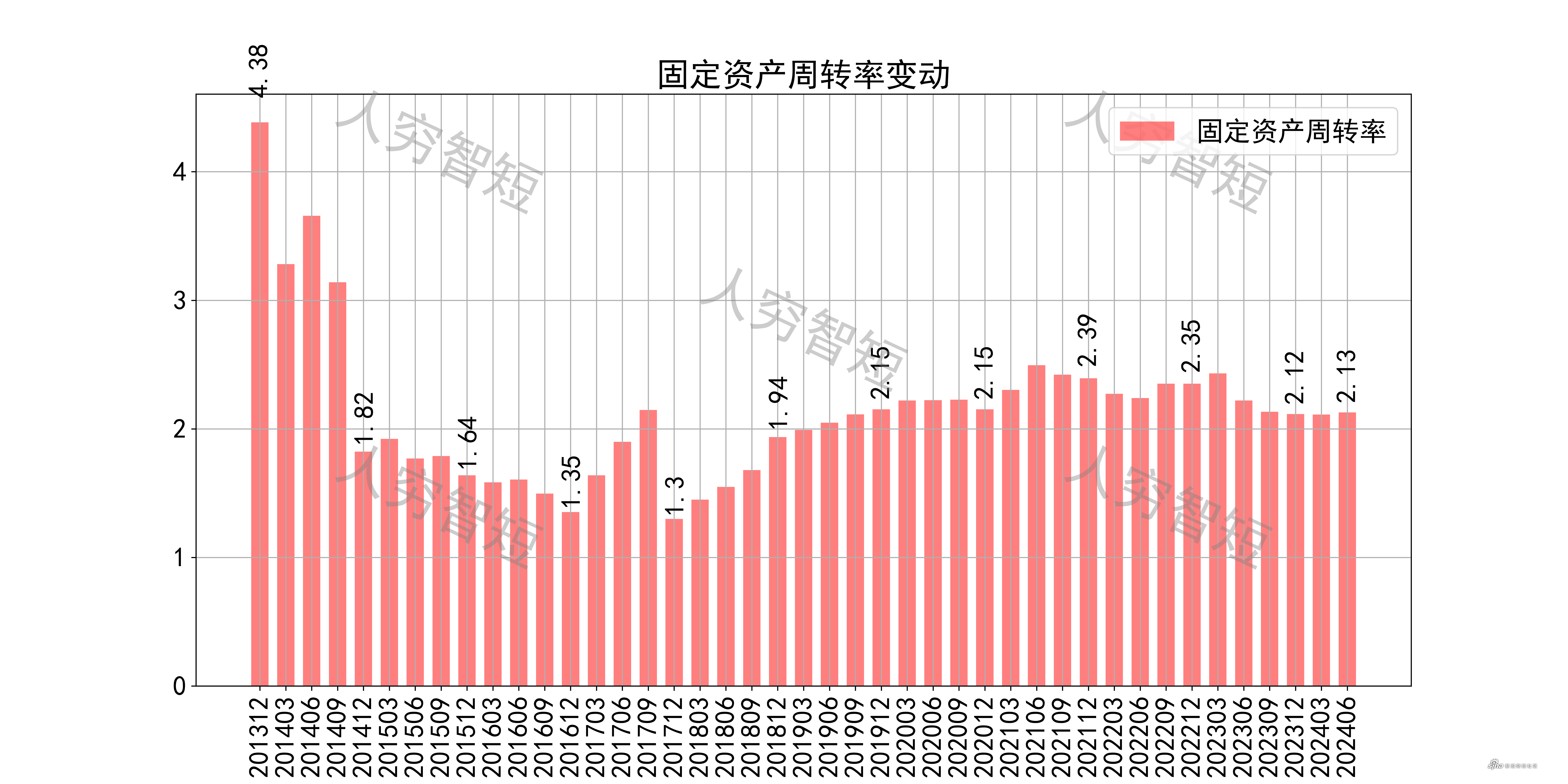 国药现代：公司坚持推动内生发展与外延并购双轮驱动的发展战略