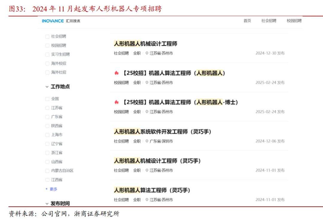 汇川技术新注册《汇川全电注塑机驱动器软件V2.0》项目的软件著作权
