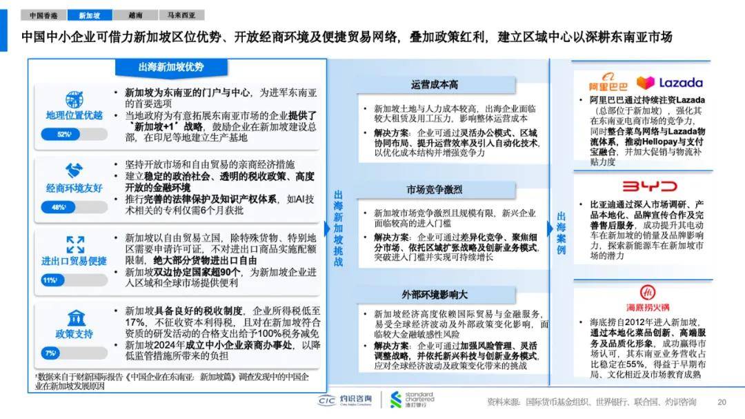 人保服务,拥有“如意行”驾乘险，出行更顺畅！_2025中国中小企业贷款行业：万亿级蓝海市场持续扩容
