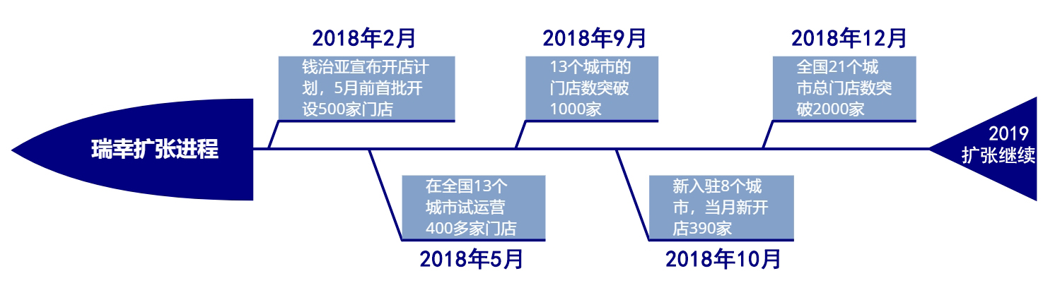 迪瑞医疗：广大投资者的支持是公司前进的底气