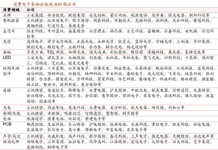 中际旭创：预计二季度从泰国厂出货量已能全面满足北美客户订单需求 将在泰国进一步扩充产能