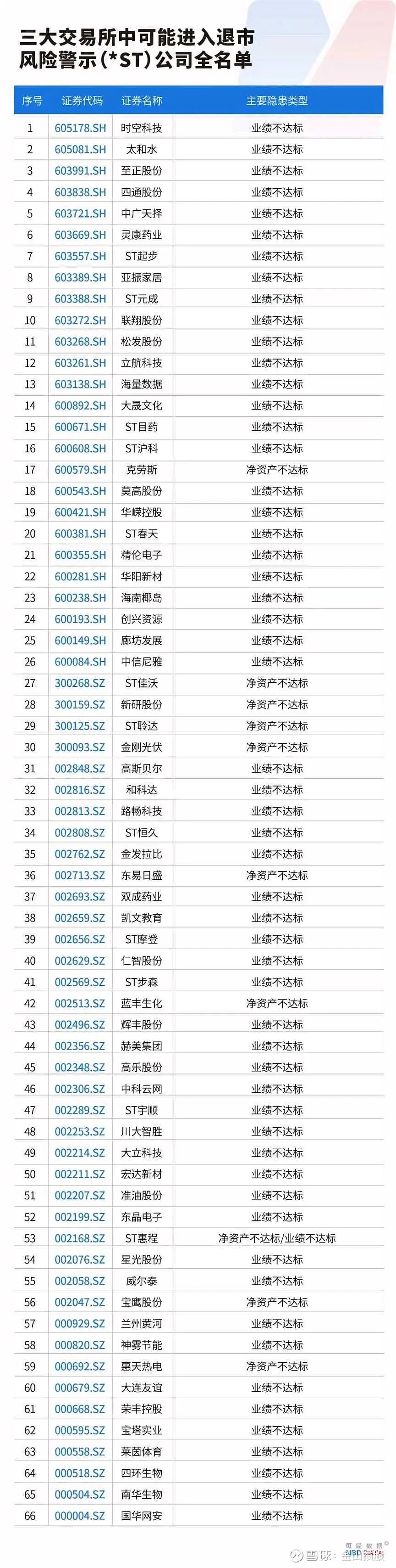 13个行业获融资净买入 8股获融资净买入额超1亿元