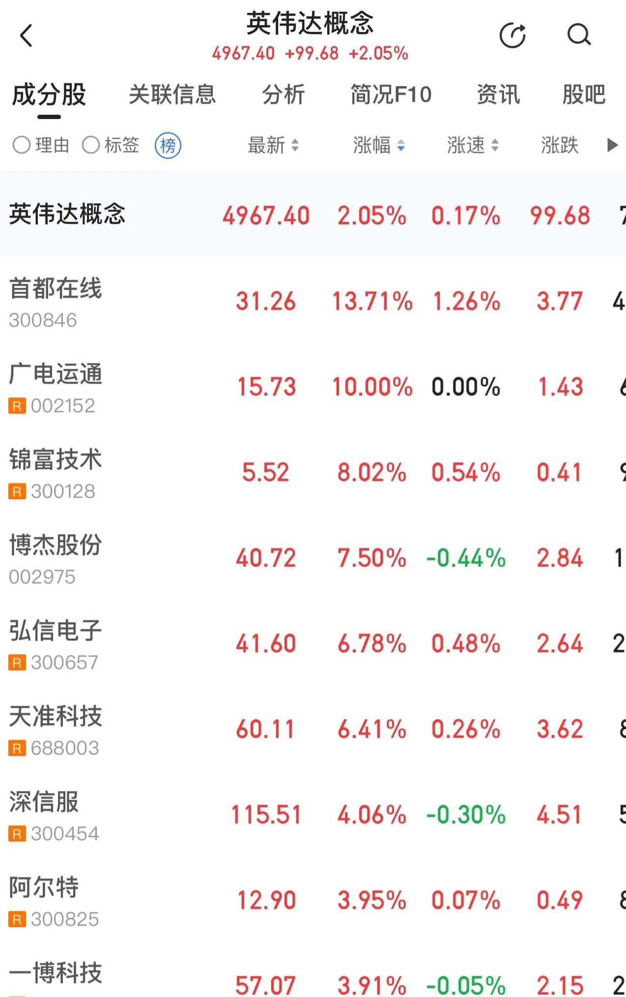 6月12日英利汽车涨停：汽车零部件概念热股