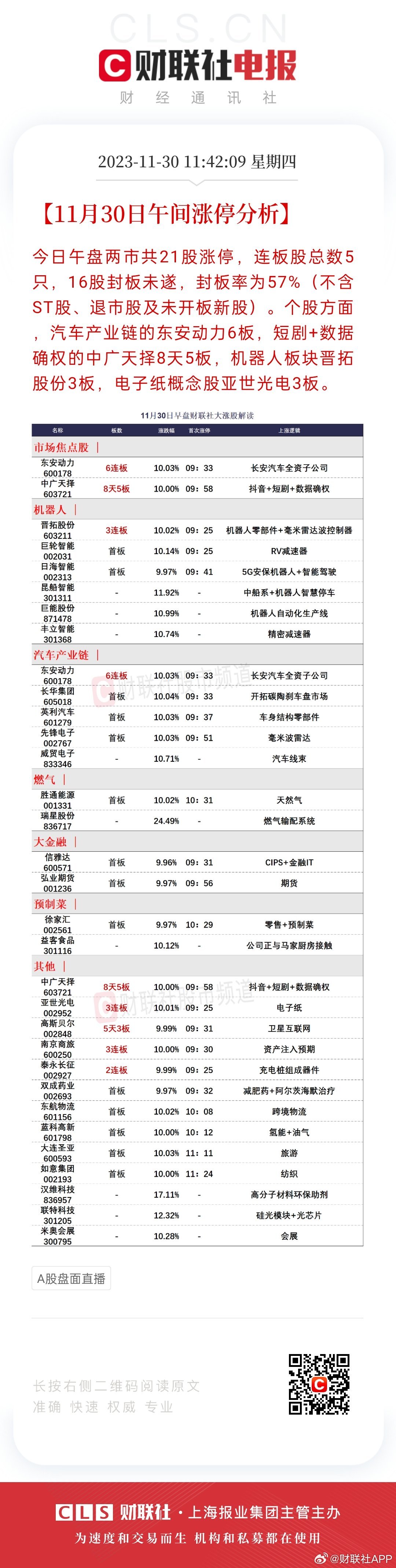 6月12日英利汽车涨停：汽车零部件概念热股