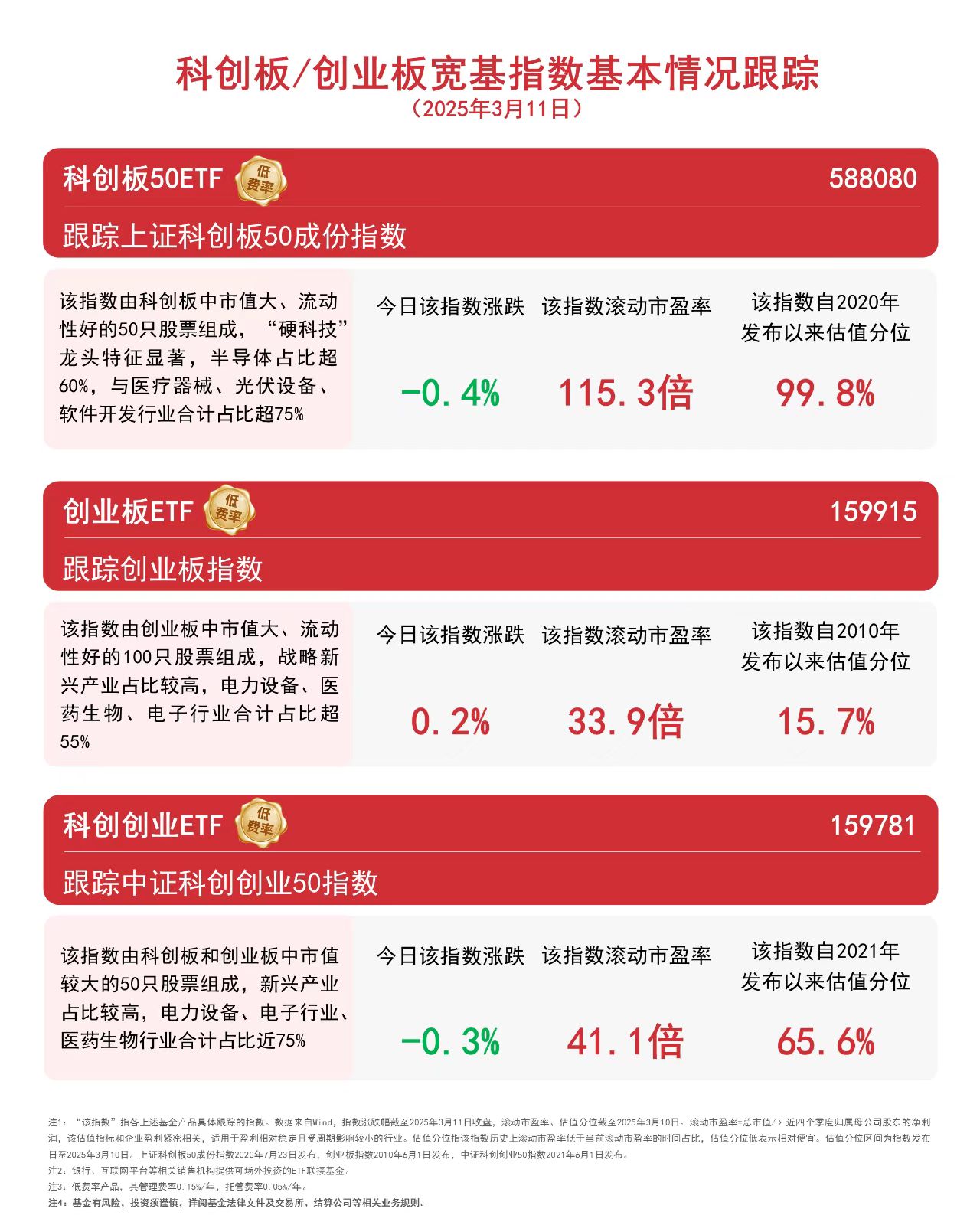 创新药概念股大幅走强，恒生创新药ETF（159316）等产品获资金关注