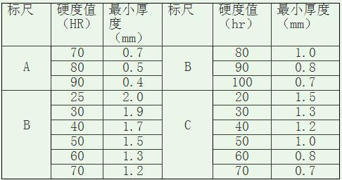 三钢闽光获得实用新型专利授权：“一种小规格硬度试样辅助装置”