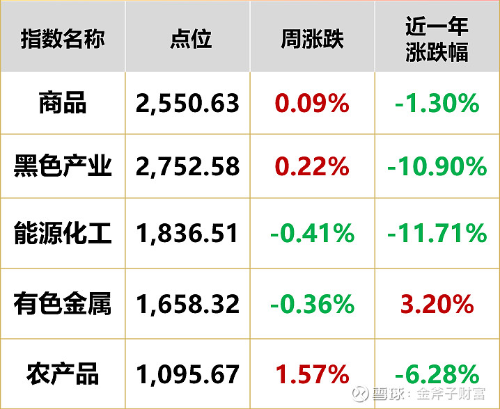 上周外国央行持有美国国债减少320.9亿美元