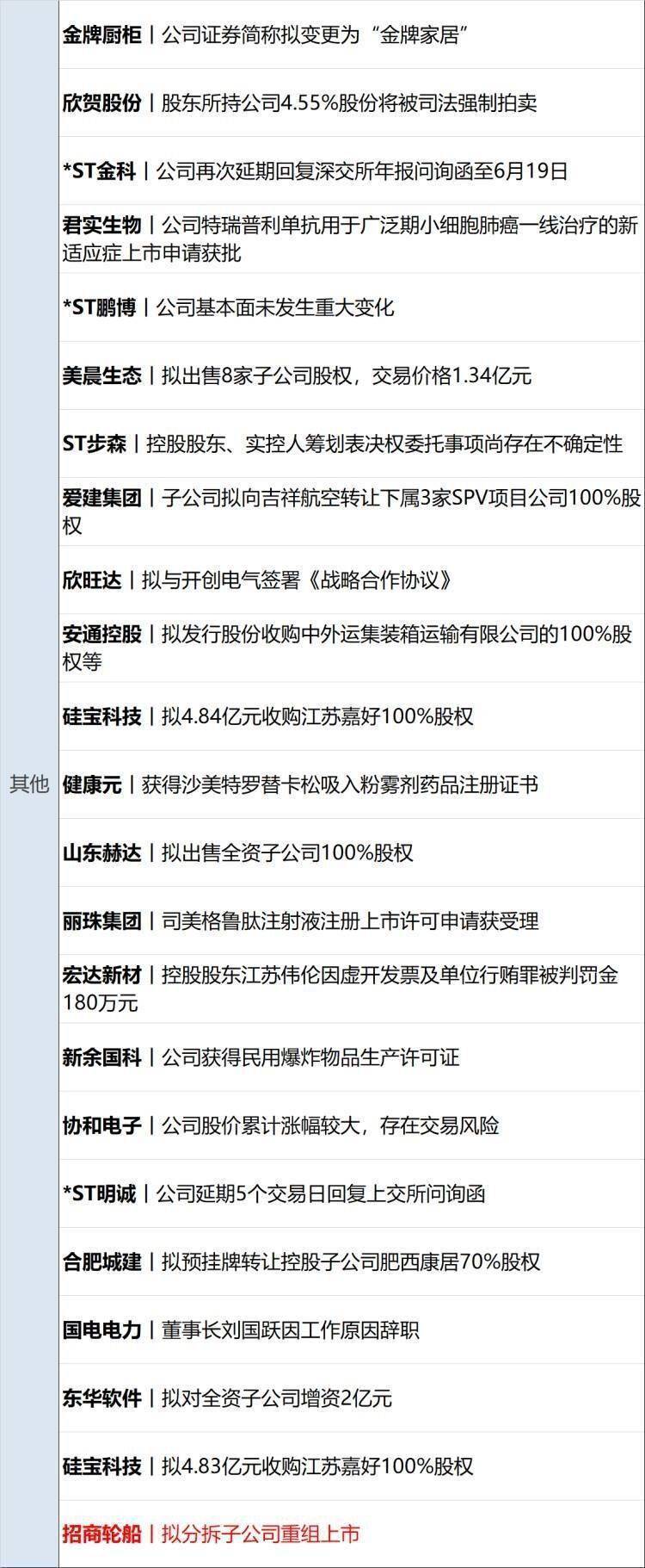 6月13日每经早参