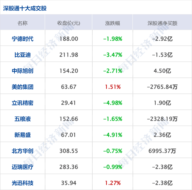 6月13日每经早参