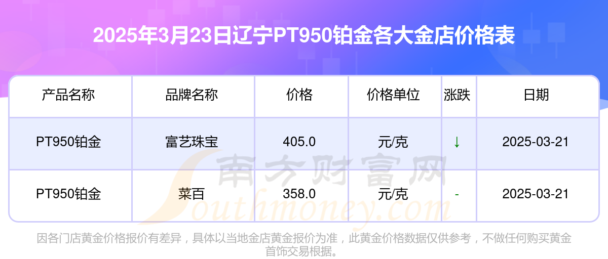 2025年铂金行业现状与发展趋势分析_人保服务,人保财险 