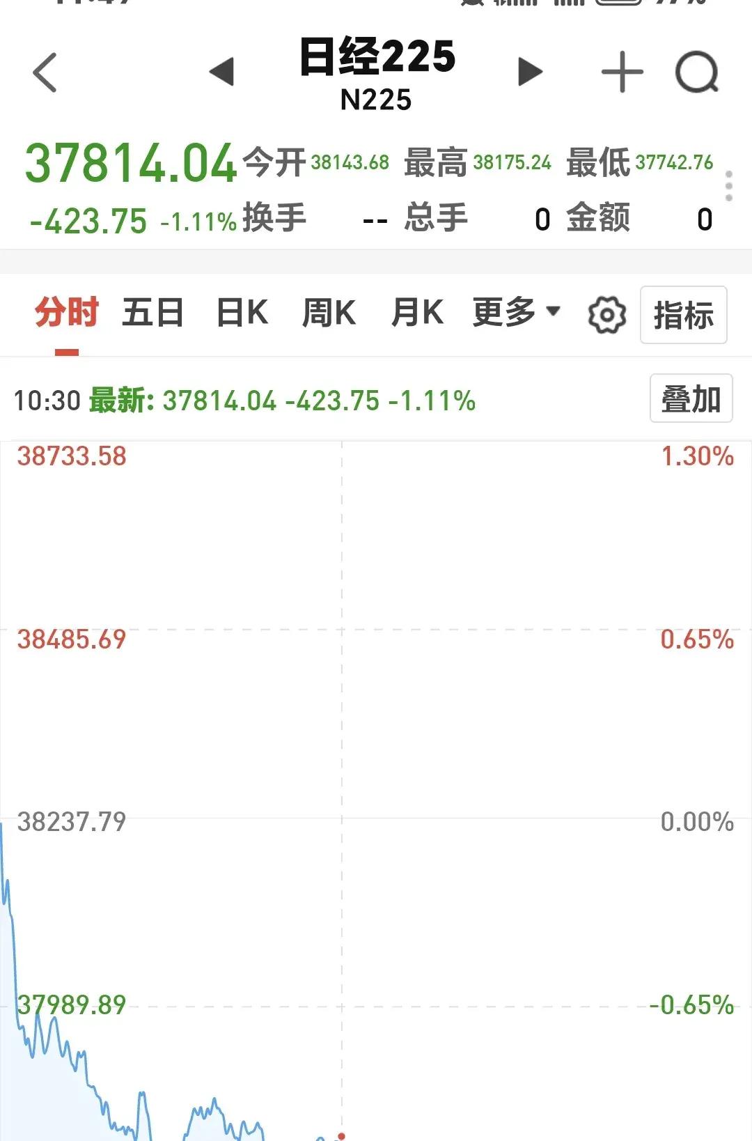 科创板今日大宗交易成交1.49亿元