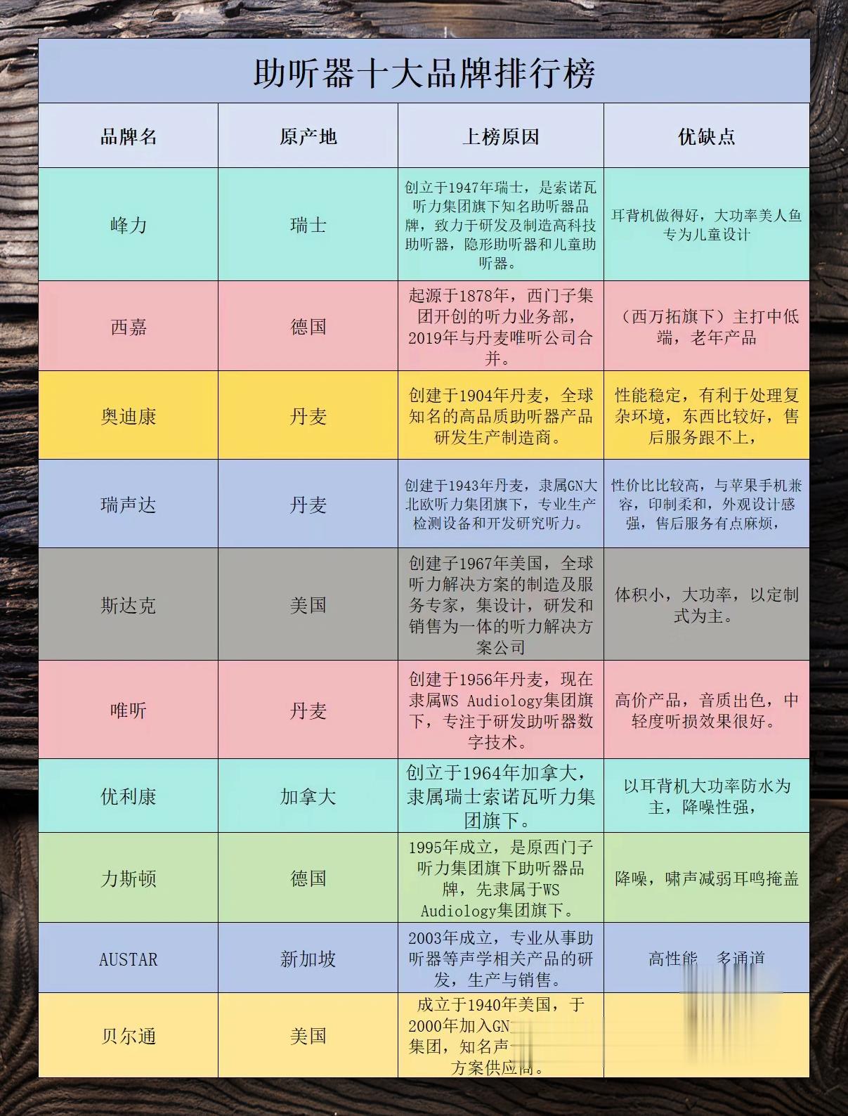 2025年助听器行业市场调查及未来发展趋势_人保车险   品牌优势——快速了解燃油汽车车险,人保财险 