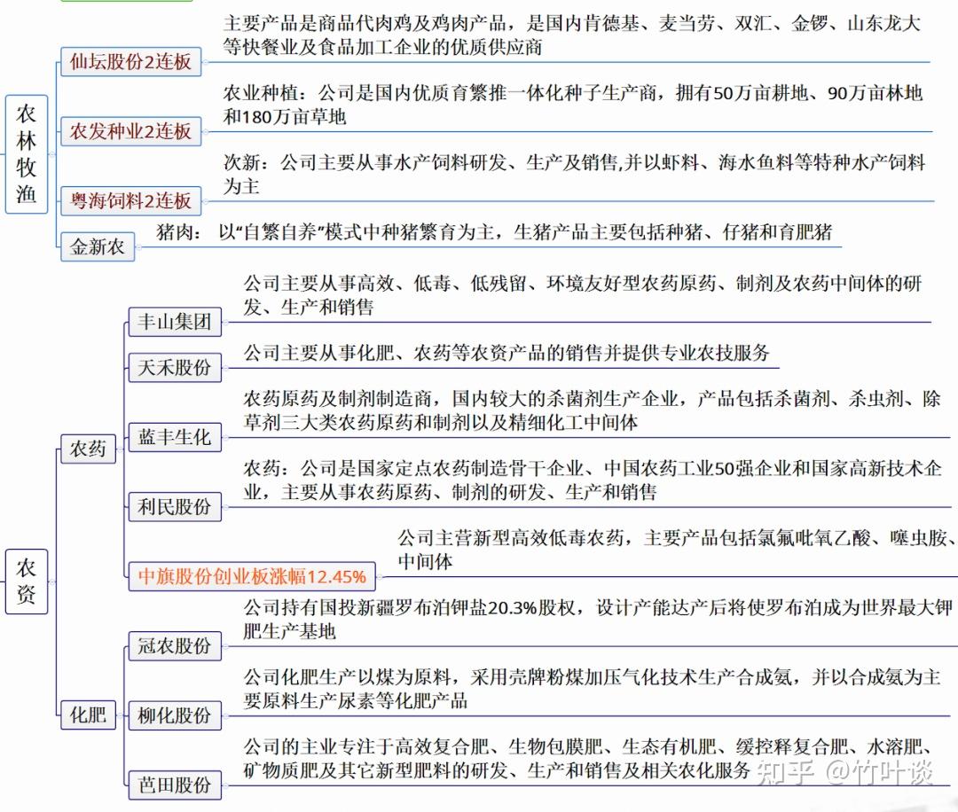 核污染防治板块表现活跃 八大概念股盘点（名单）