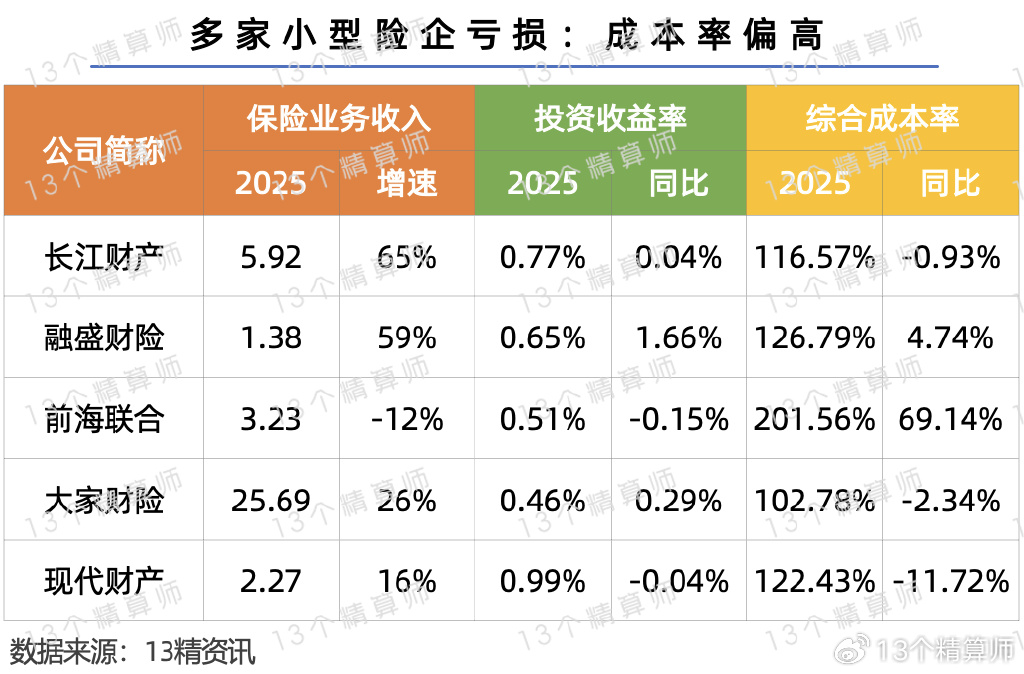 人保服务 ,人保车险_2025年智能药盒行业市场调查及投资分析