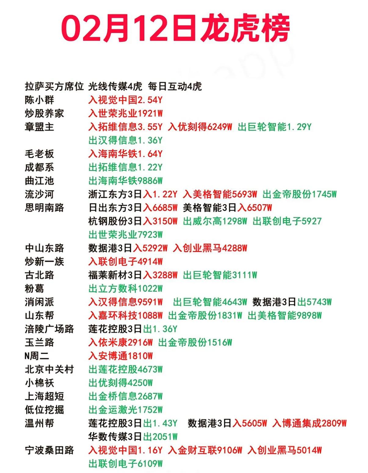亚通精工6月13日龙虎榜数据