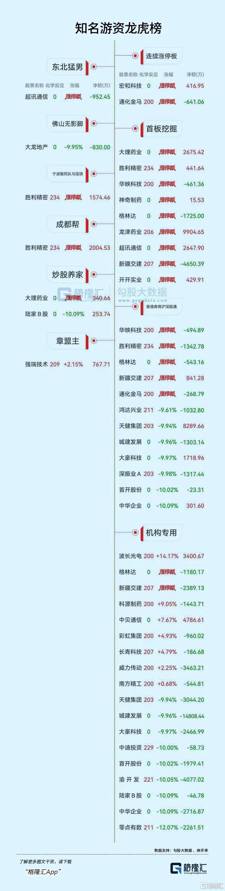 亚通精工6月13日龙虎榜数据