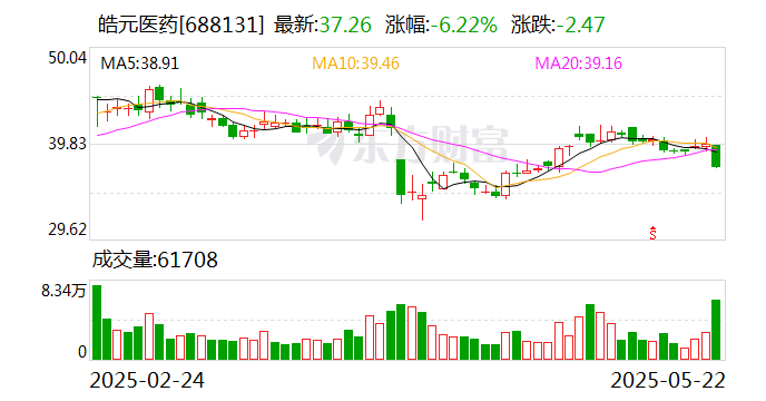 恒银科技：股东张云峰减持公司股份约35万股，减持计划完成