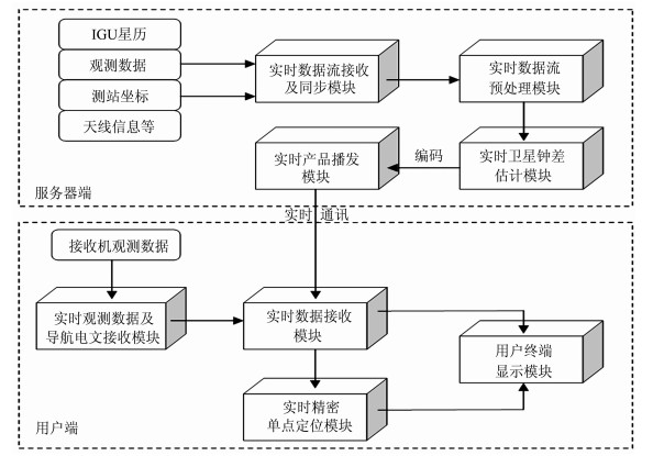 广州港获得发明专利授权：“自动化码头的对应外拖与轨道吊交互区的作业方法及系统”