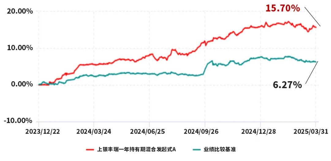摩根资产管理张一格： 打造“防御型底仓” 债券投资需精耕细作